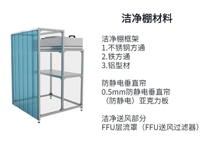 流水線潔凈棚